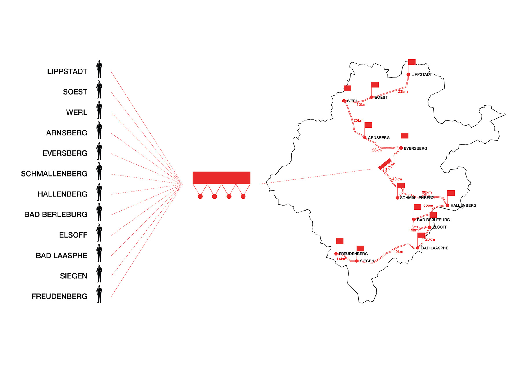 loggia on wheels driven by mayors