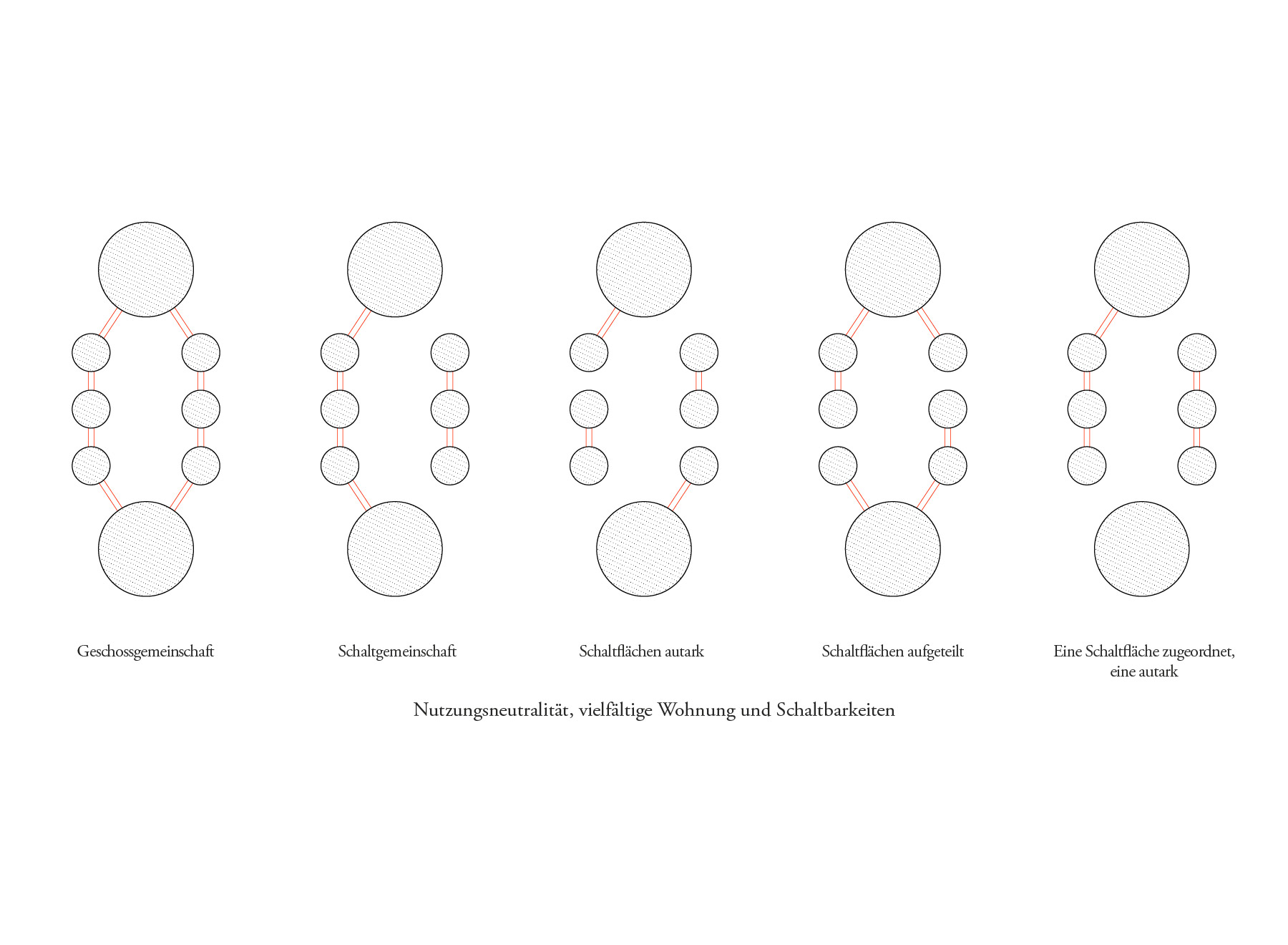 shiftability of connections