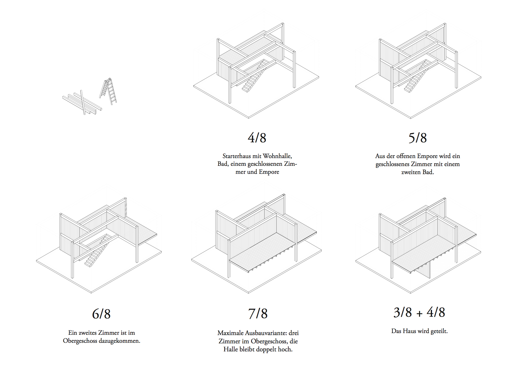 internal configurations