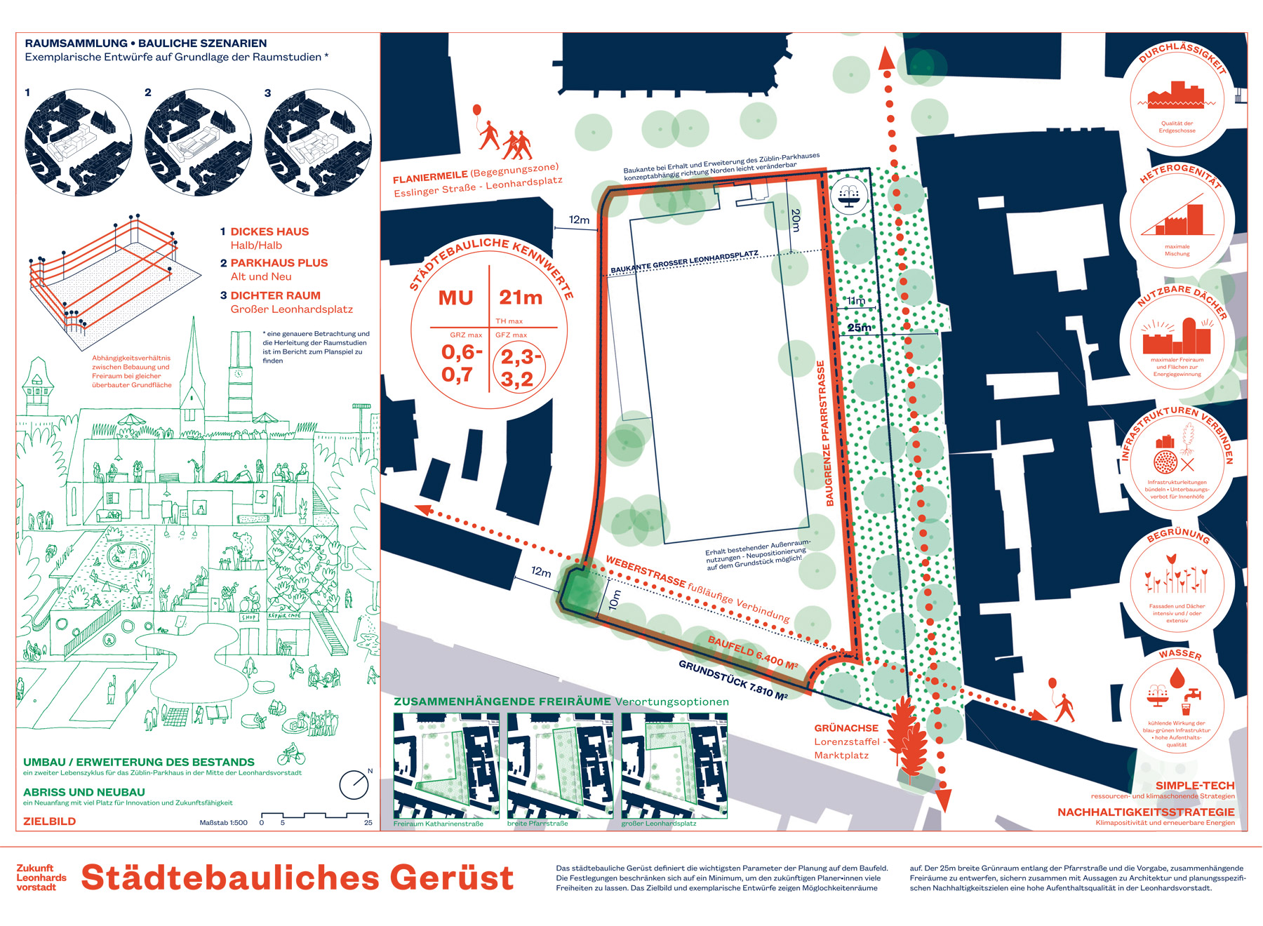 city planning framework