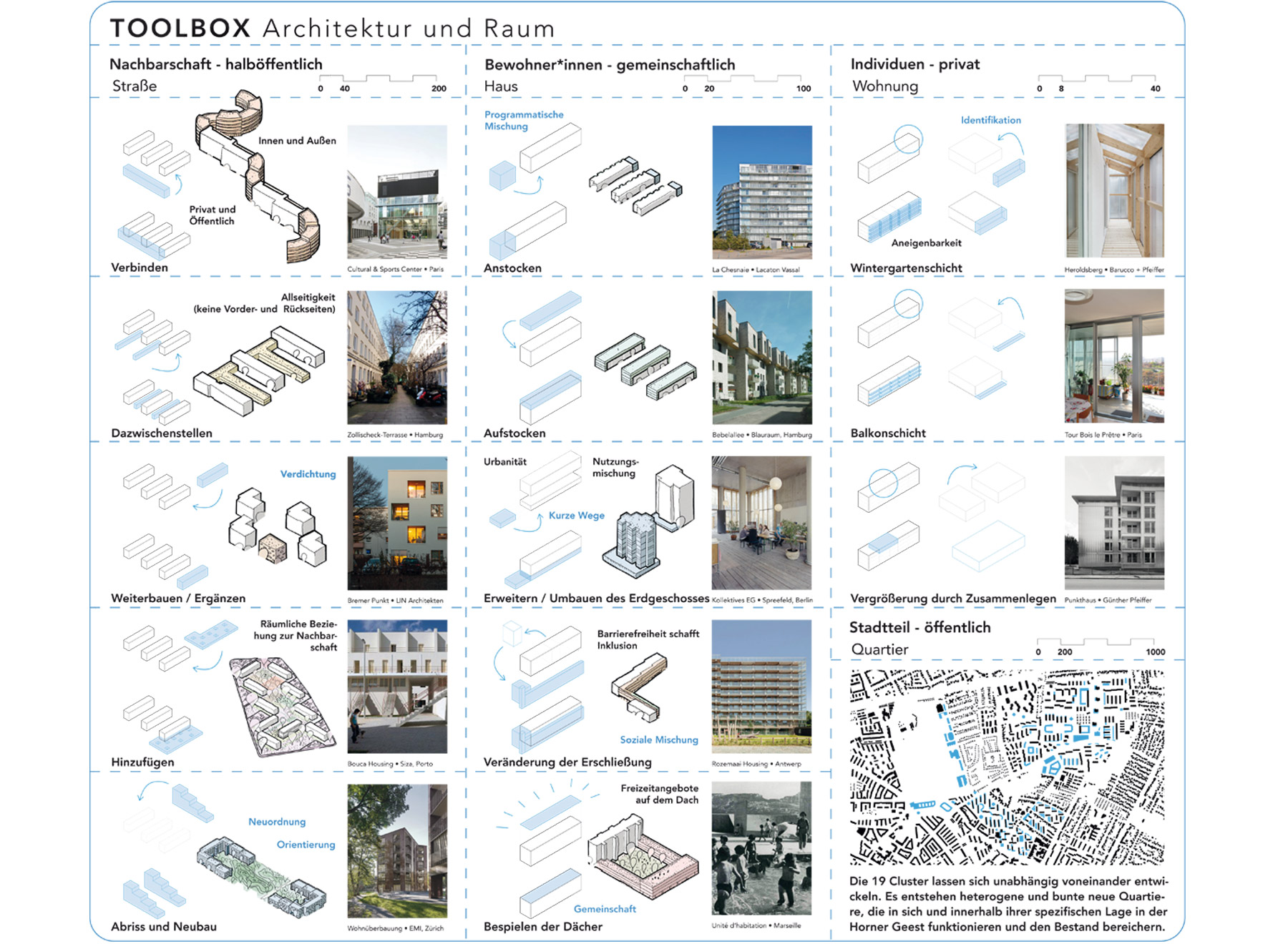 architecture toolbox