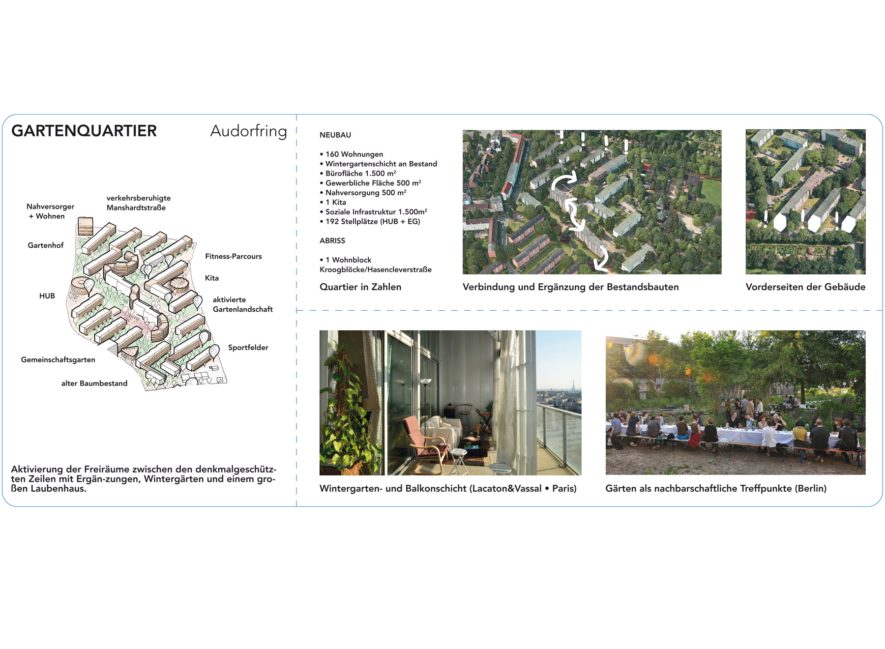 typology, Gartenquartier