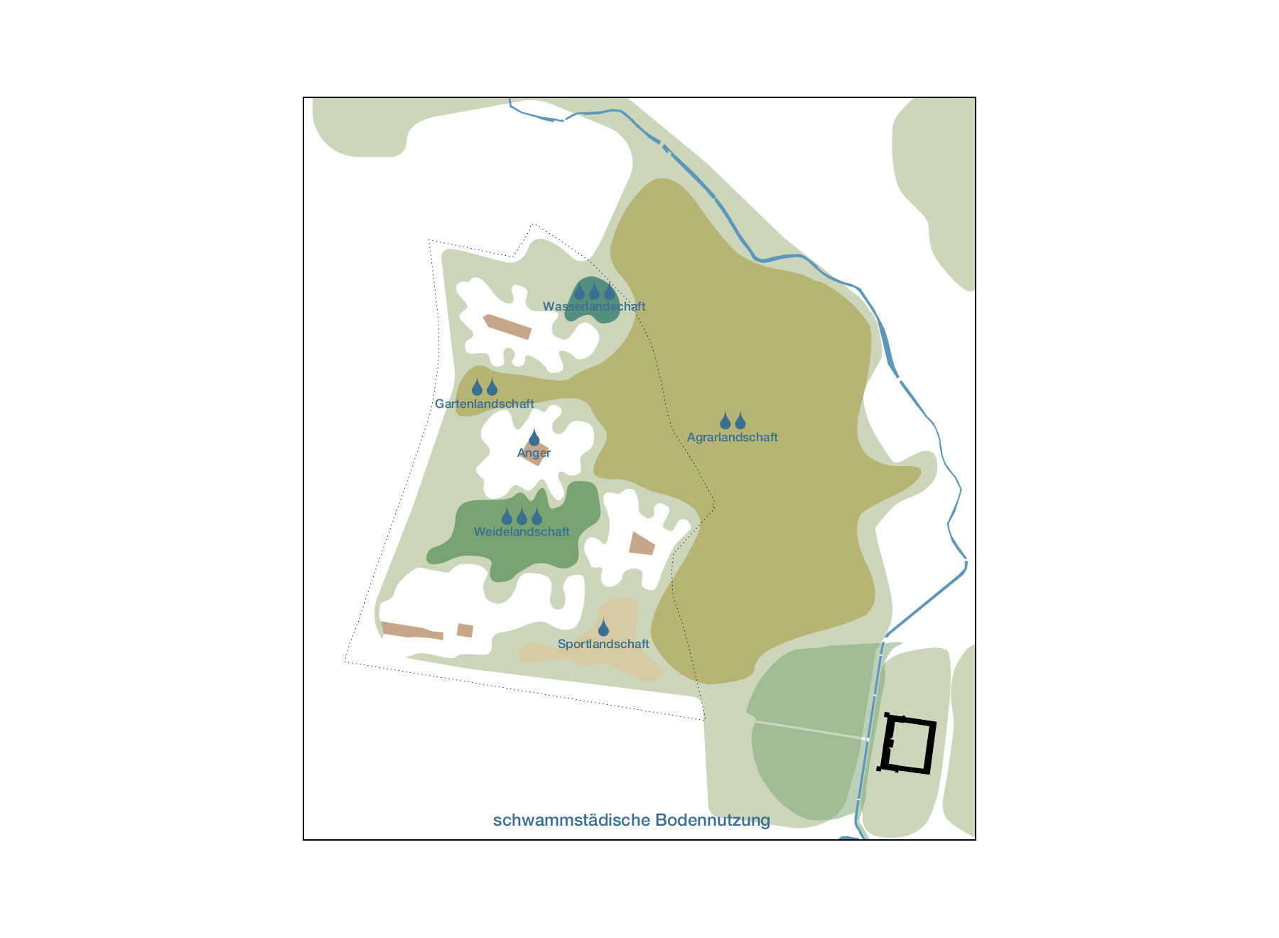 Water Conscious Land Use